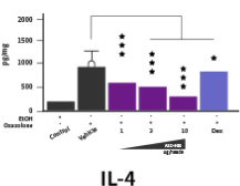IL-4